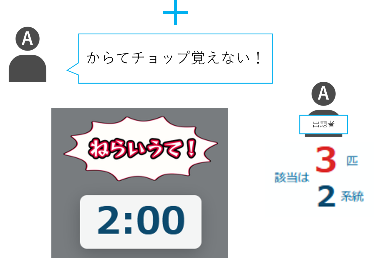 2系統になった瞬間にねらいうちモードが始まりタイマーが動く様子
